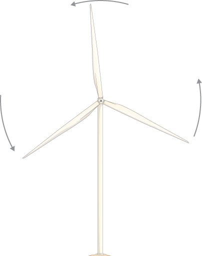 Figure is a drawing of a wind turbine that is rotating counterclockwise, as seen head on.