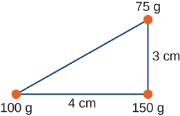 A right triangle with sides length 3 c m and 4 c m has masses of 100 g at the vertex between the hypotenuse and the 4 c m side, 75 g at the vertex between the hypotenuse and the 3 c m side, and 150 g at the vertex between the the 3 c m side and the 4 c m side.