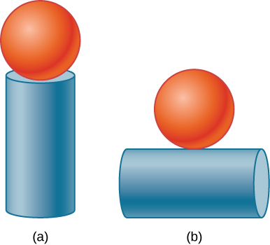 Figure a has a sphere on top of a vertical cylinder. Figure b has a sphere centered on top of a horizontal cylinder.