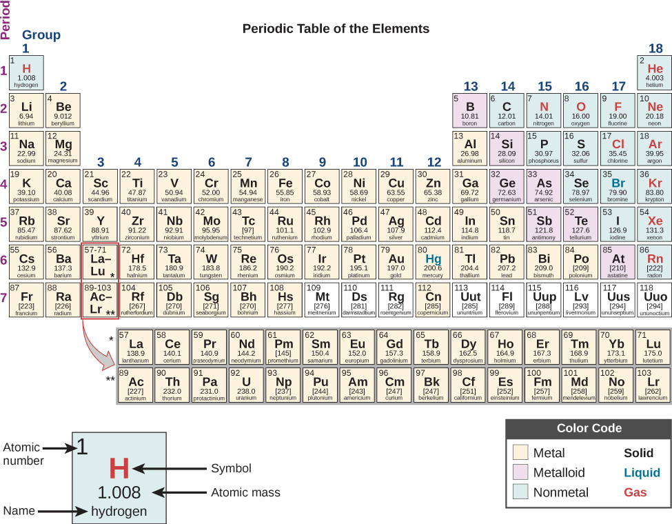 chemistry-course-hero