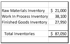 Job Costing Process and Effects of Financial Statements | Survey of ...