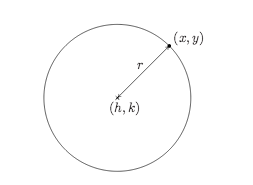 Circles | College Algebra