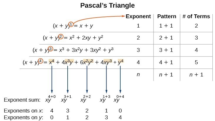 Using The Binomial Theorem College Algebra Course Hero