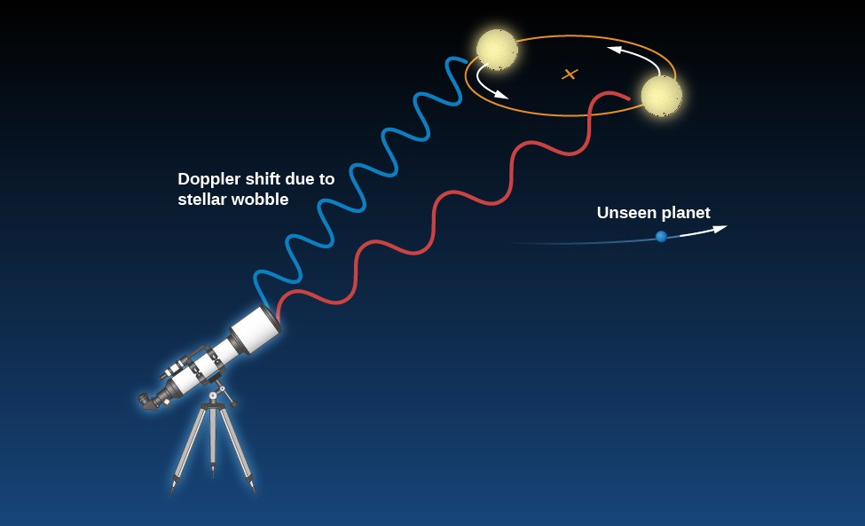 doppler effect astronomy