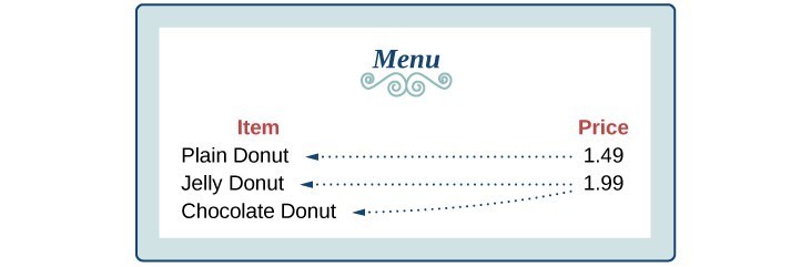 Characteristics Of Functions And Their Graphs Math 0123 Course Sidekick 6612