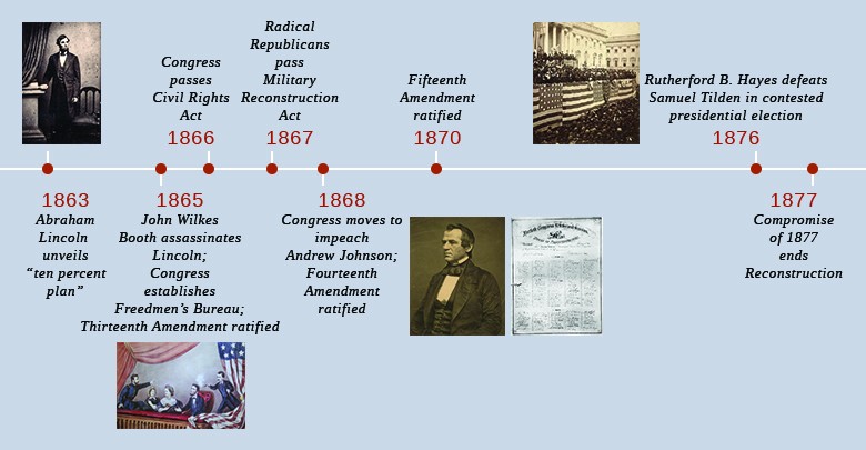 restoring-the-union-united-states-history-i-course-hero