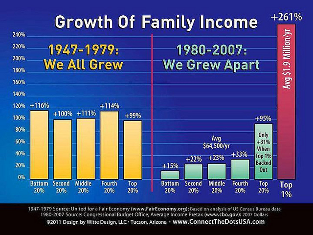 Economic Inequality Series: A Guide