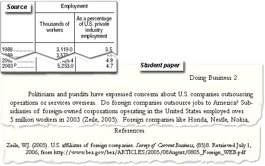 The source of an chart is shown, explaining employment numbers in the United States, and a student paper cites the numbers with a citation at the end of the sentence and a reference in the works cited page.