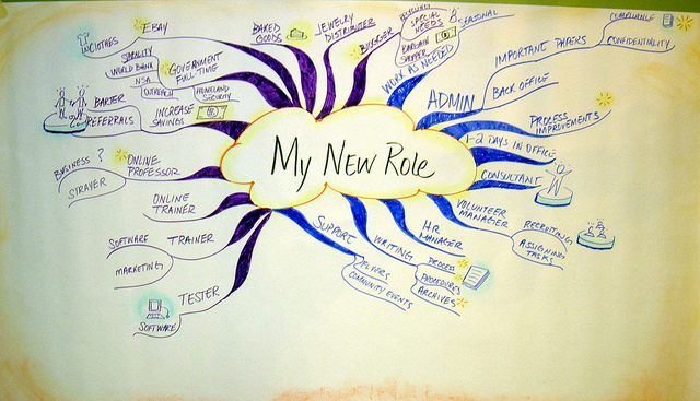 Hand-drawn mind map. Central thought: My new role. Blue and purple lines radiate from it. From top right, clockwise, in blue: Work as needed - seasonal. Admin - Back office / Important papers - Compliance / Confidentiality. Process Improvements. 1-2 Days in Office. Consultant. Volunteer manager - recruiting / assigning tasks. HR Manager. Writing - Process / Procedures / Archives. Support - Flyers / Community Events. In purple: Tester - Software. Trainer - Software / Marketing. Online Trainer. Online Professor - Business? / Strayer. Increase Savings - Barter / Referrals. Government Full-Time - Homeland security / NSA / Outreach / World Bank / Stability. E-Bay - Clothes. Baked Goods. Jewelry Distributor. Blogger - Recycling / Special Needs / Bargain shopper. 