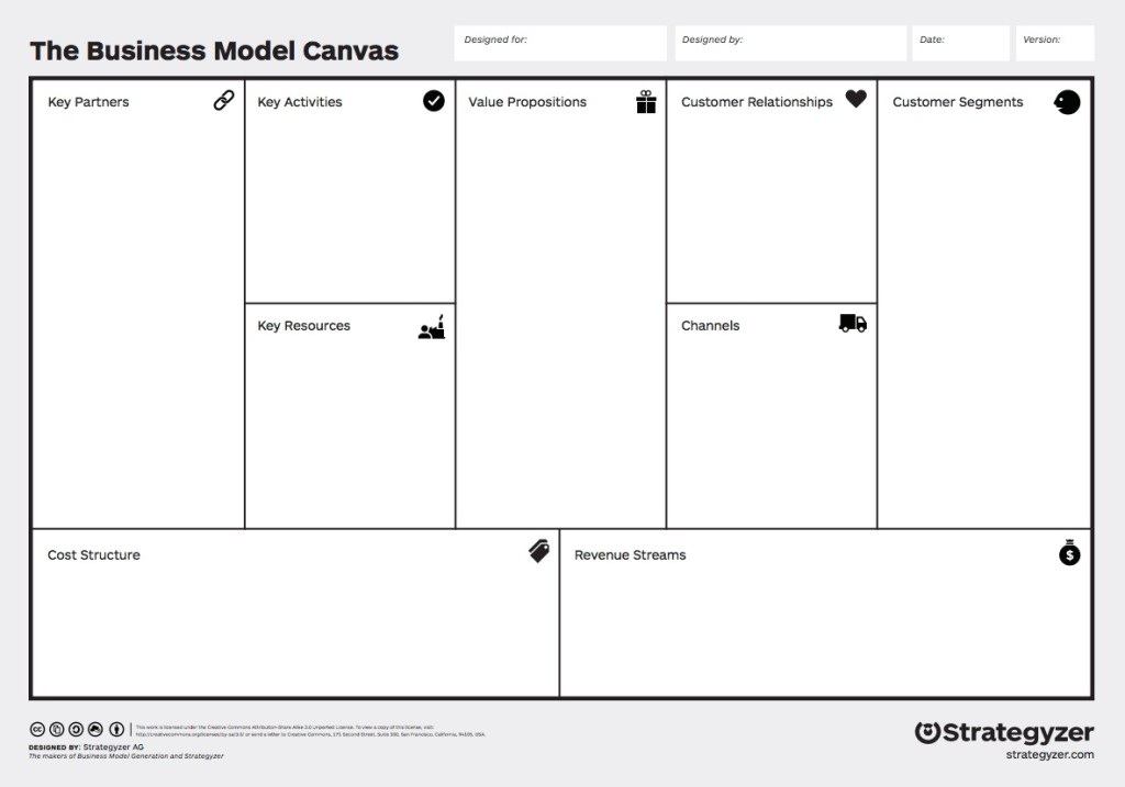 The Business Model Canvas. Designed for: Designed By: Date: Version: . Sections: Key Partners, Key Activities, Key Resources, Value Propositions, Customer Relationships, Channels, Customer Segments, Cost structure, Revenue streams.