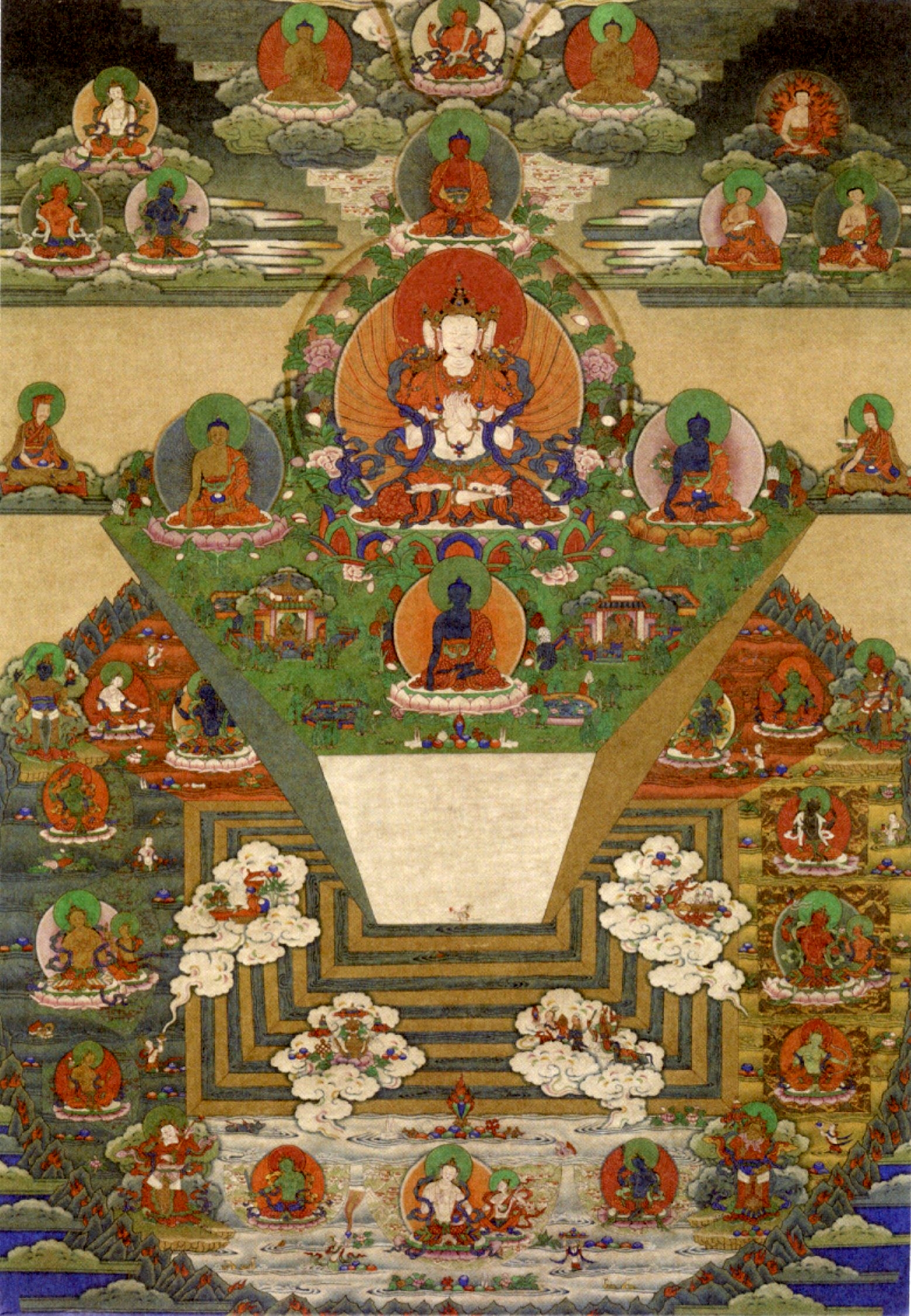 Bhutanese thanka of Mt. Meru and the Buddhist Universe, 19th century