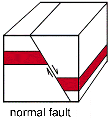 Diagram of a normal fault