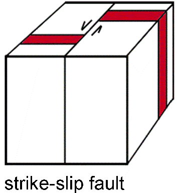 Diagram of a strike-slip fault