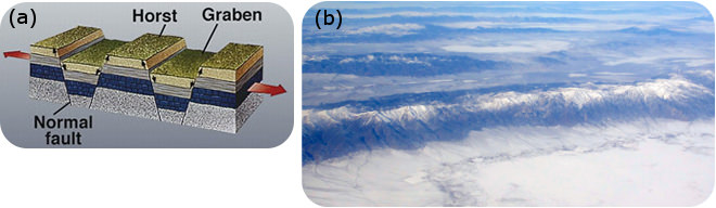 A) diagram of horsts and grabens. B) mountains in Nevada