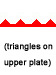 triangles on horizontal line (triangles on upper plate)