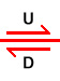 two half-arrows pointing in opposite directions. U on uplifted side, D on down-dropped side