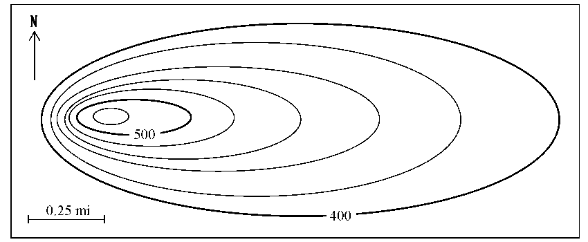 A topographical map: A series of ovals expanding in size representing different levels of grade ranging between 500 and 400 feet. The left edges of the ovals are much closer to each other than the right sides. The top of the map is labelled as North.