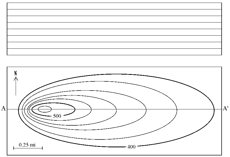 The same map; this time with a line drawn through the ovals’ centers east to west. The west side of the line is labelled A, the east is labelled A’. Above the map is a grid without vertical lines.