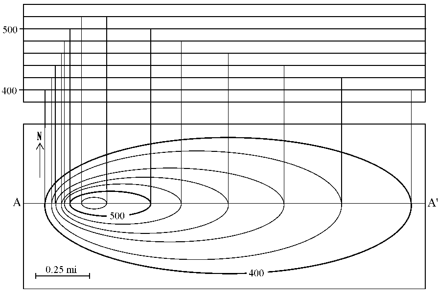The same map and grid. The intersection points of each oval with the line have been pulled up to the grid to their appropriate heights. 
