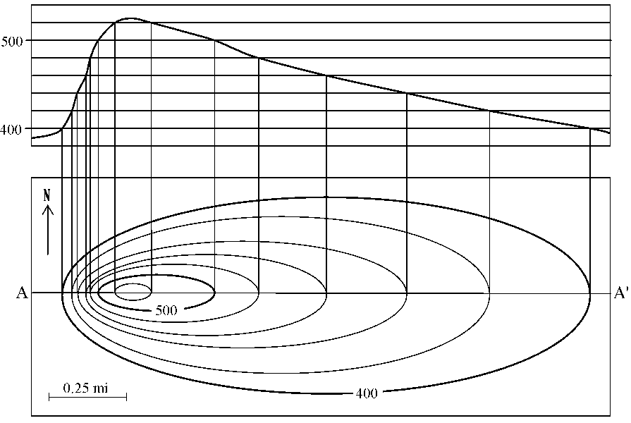 The same map and grid. The lines in the grid have been connected, to show a slope, which resembles the side view of a mountain.