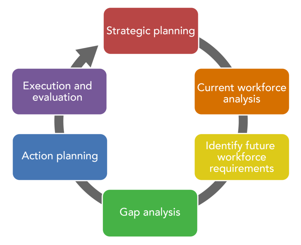 workforce-planning-definition-importance-best-practices-of