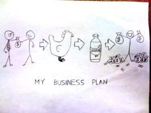 A cartoon showing the business plan for creating 