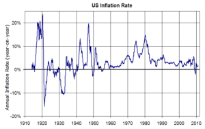 US_Inflation