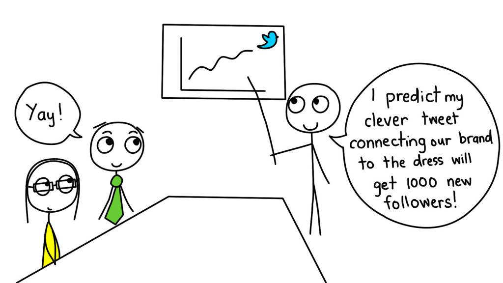 Three stick figures gathered around a chart that depicts the Twitter logo and an upward-slanting line. One stick figure points to the chart and says, I predict my clever tweet connecting our brand to the dress will get 1000 new followers! Another stick figure says, Yay!
