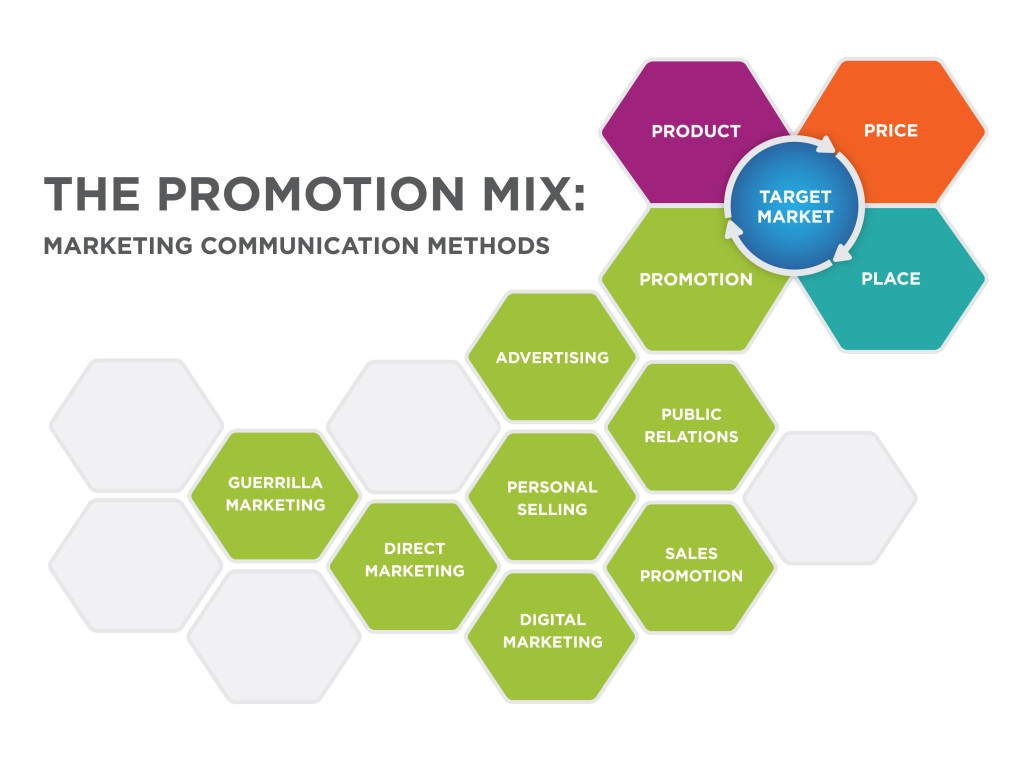 When Using Mass Marketing, Marketers Seek to Appeal to the Targeted Market: Strategies and Tips