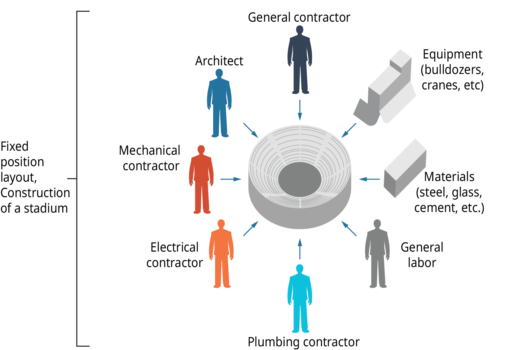 production-planning-introduction-to-business