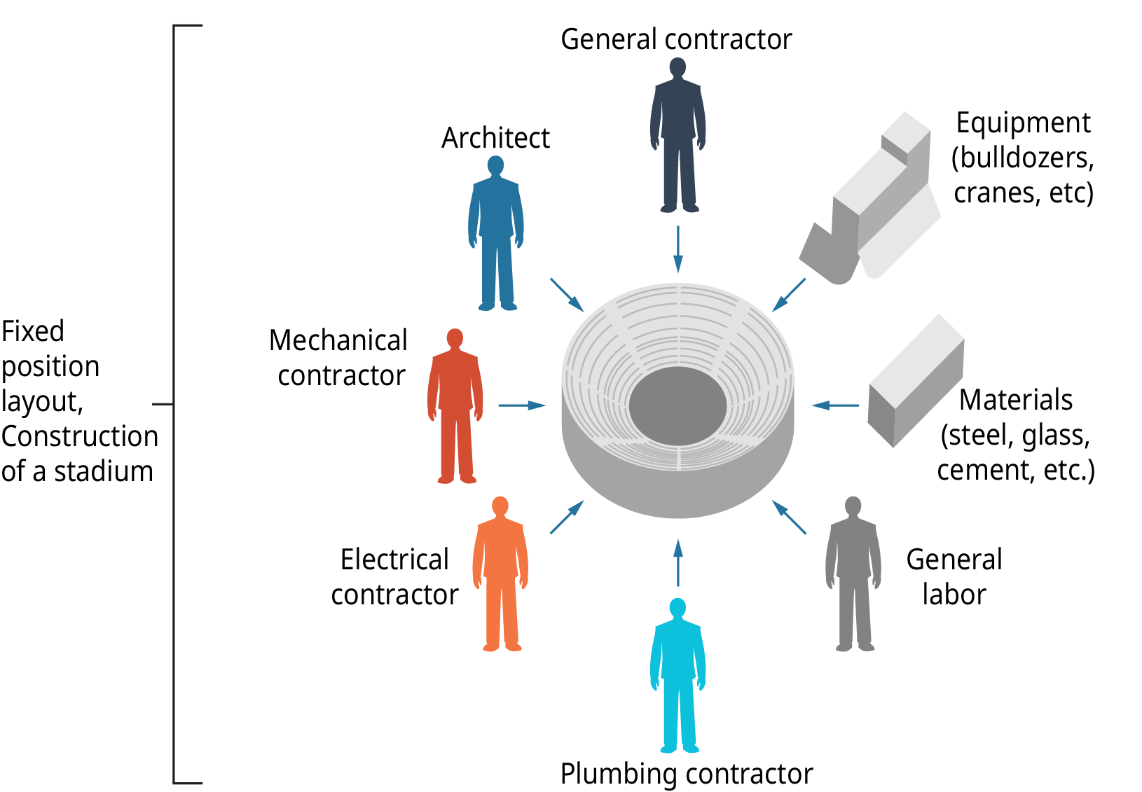 Production Planning Introduction To Business Course Hero