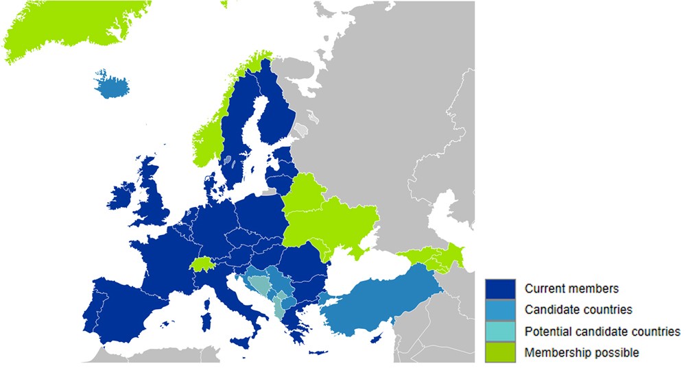 Map of Europe indicating countries which are members, candidate members, potential candidate members, and possible members of the European Union. Most of Europe are shown as current members, with Iceland, Turkey, and several Southern European countries being candidate countries, and Norway, Ukraine, and Armenia being some of the countries of possible membership. 