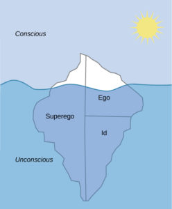 Picture of an iceberg showing the id fully under the water, with the ego mostly sticking out of the water, and the superego also largely underwater, with a portion above water. Underwater is unconscious territory, while above water is conscious.