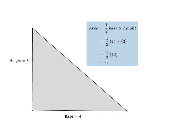 Triangle with base = 4 and height = 3, Area is calculated as 1/2 base times height = 1/2 *4*3 = 6