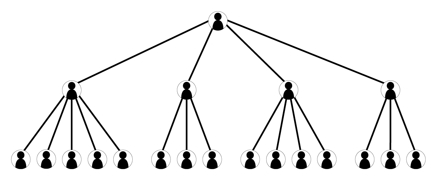 A mechanistic organization. Individuals only communicate with their direct reports and direct supervisors. 