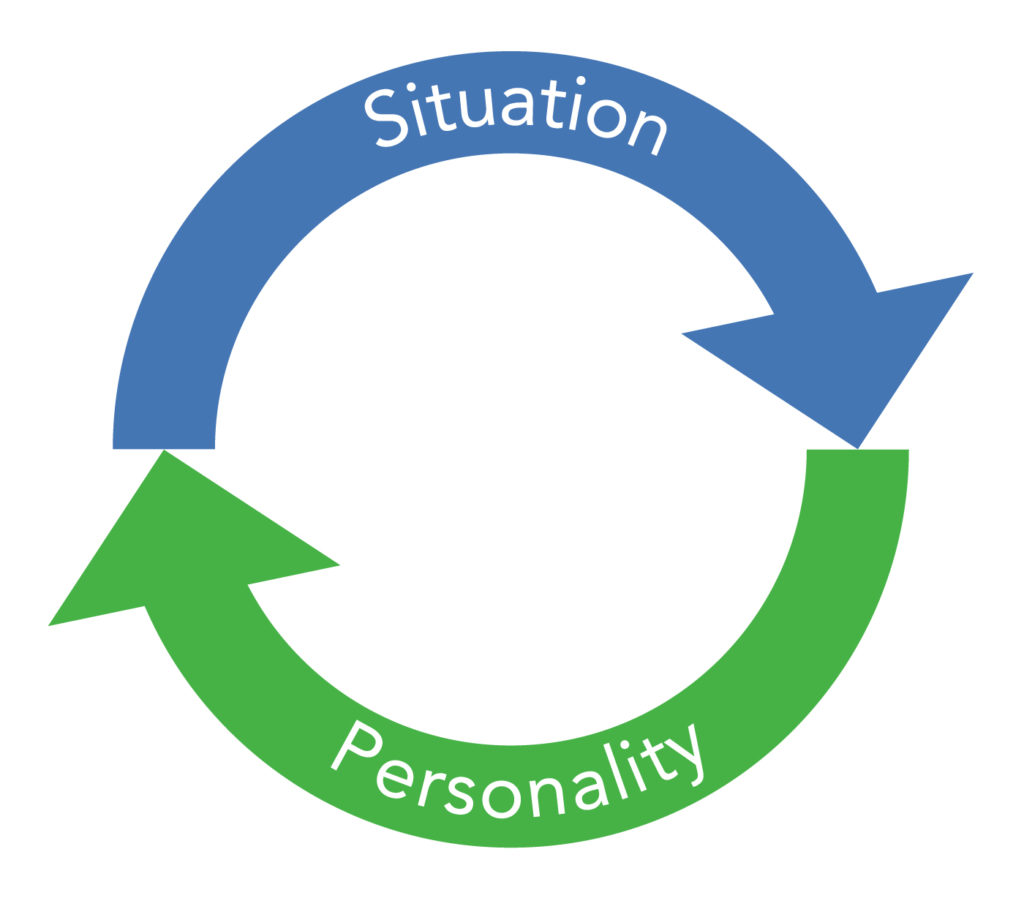 A loop indicating that the situation affects personality and personality affects the situation