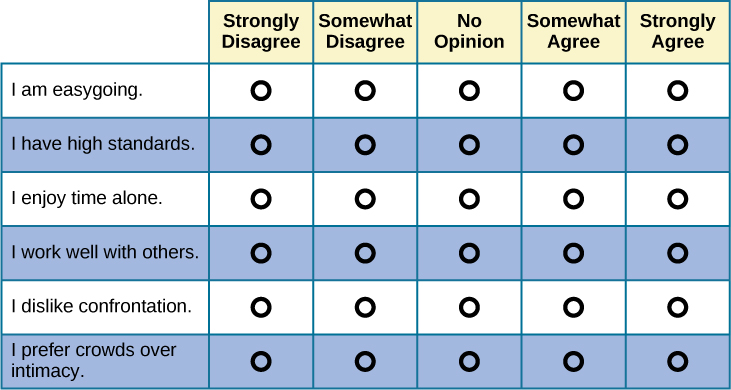 Personality Assessment Introduction To Psychology Course Hero