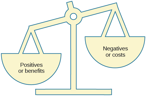 An illustration shows a balance scale, with one side labeled “positives or benefits” appearing heavier than the other side, which is labeled “negatives or costs.”