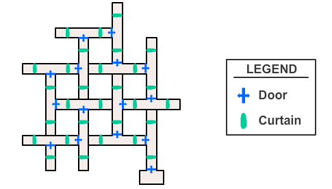 A sample maze showing blue doors and green curtains that made it even tricker for a rat to know how to navigate the maze.