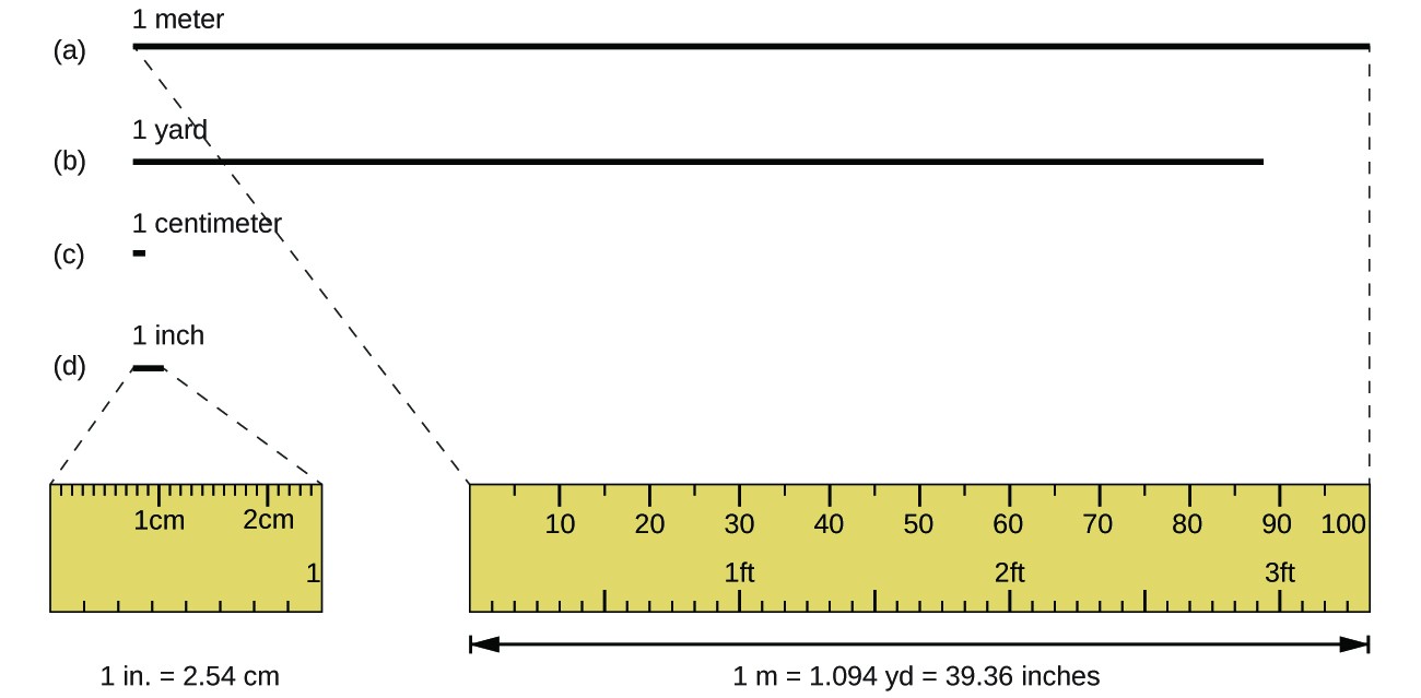 measurements-chemistry-course-hero