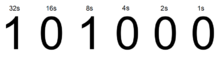 Binary code showing 101000